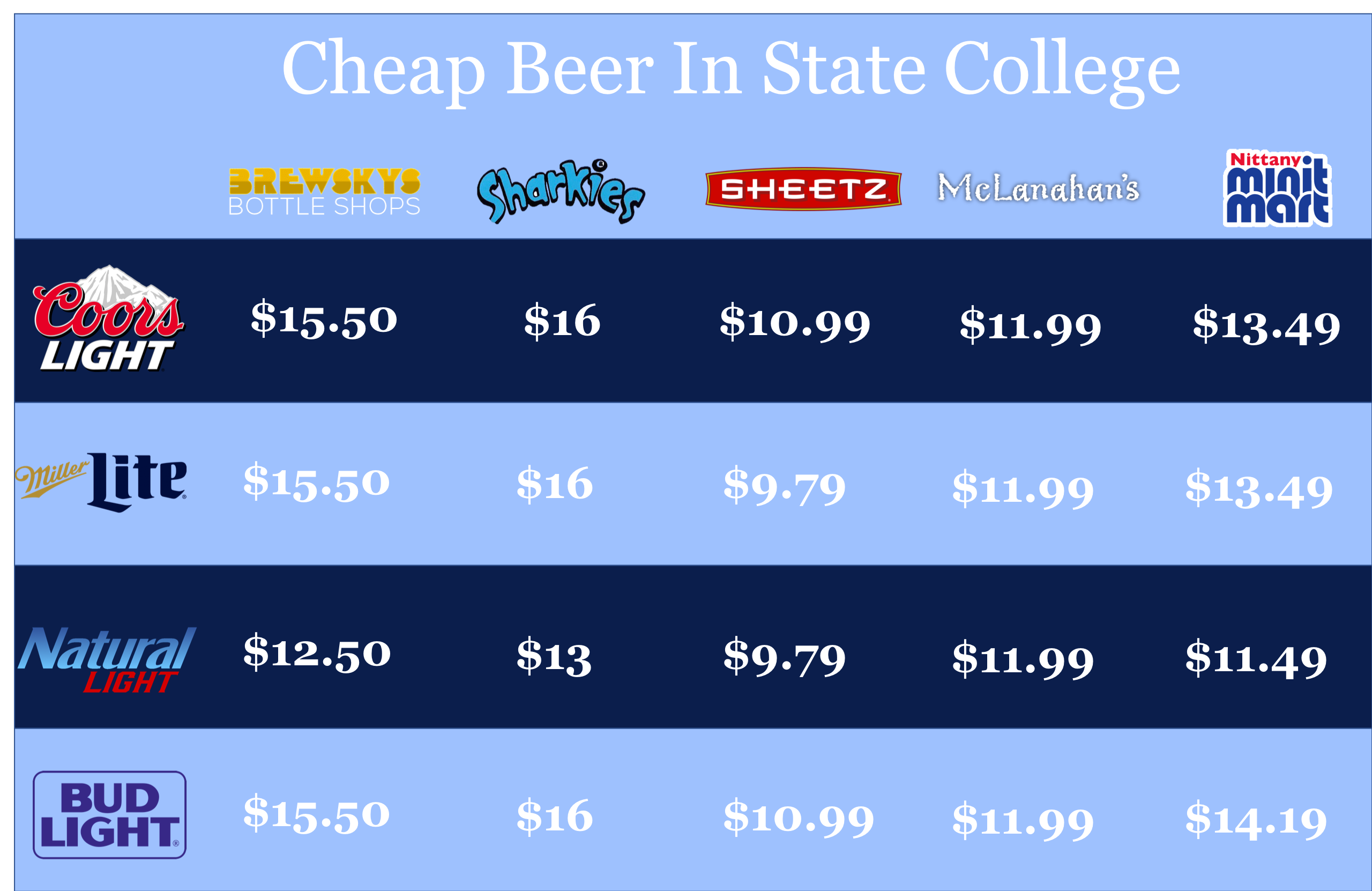 Bang For Your Buck Comparing Downtown Beer Prices Onward State bang-for-your-buck-comparing-downtown-beer-prices-onward-state