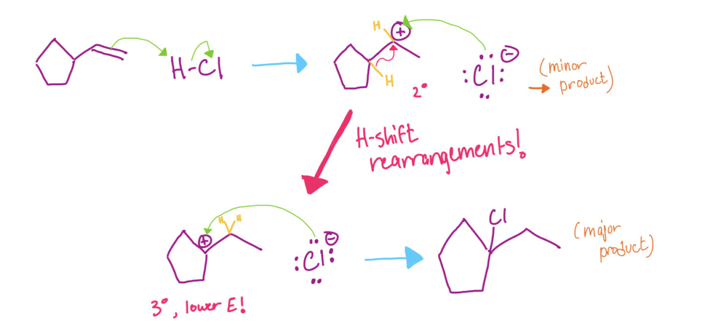 Penn State History Lesson: Frank C. Whitmore & Organic Chemistry ...